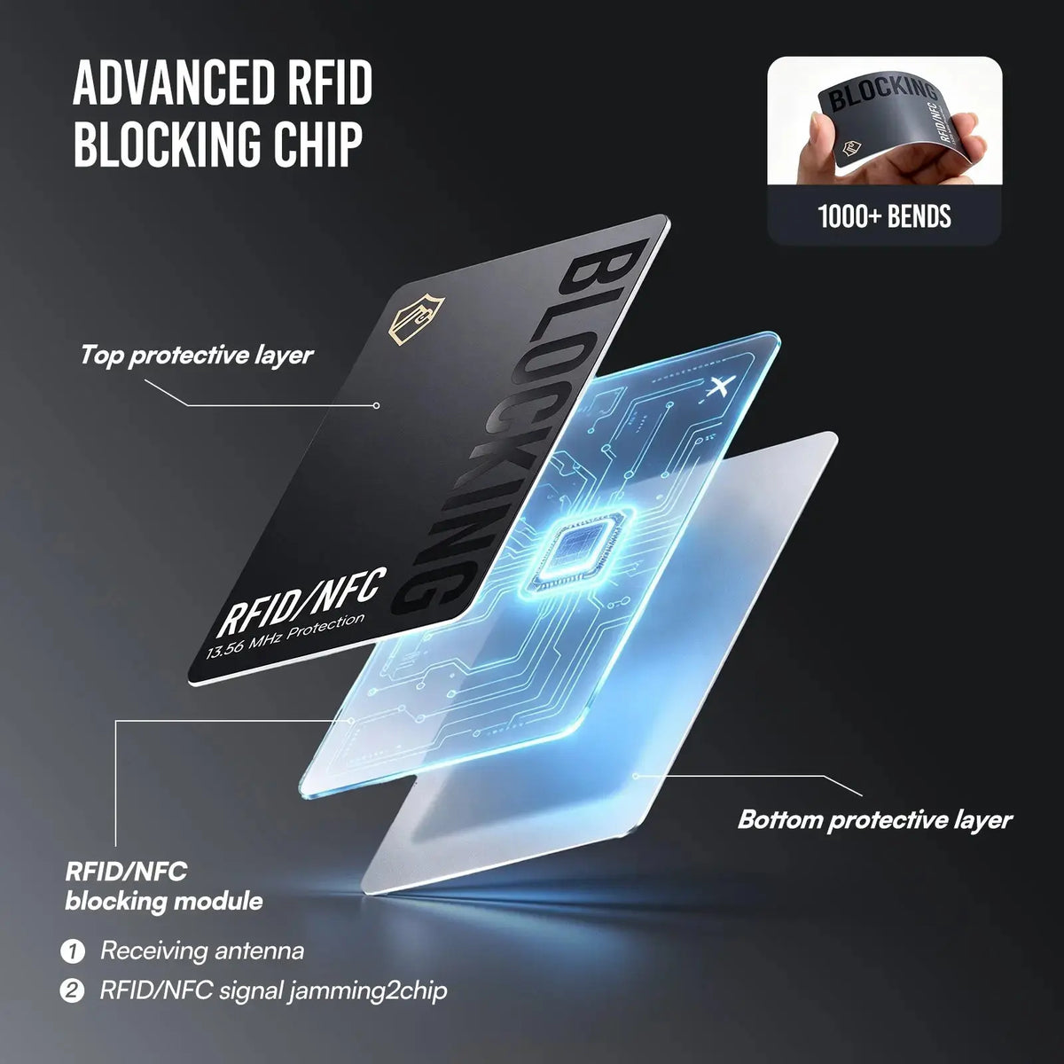 RFID BLOCKING CARD