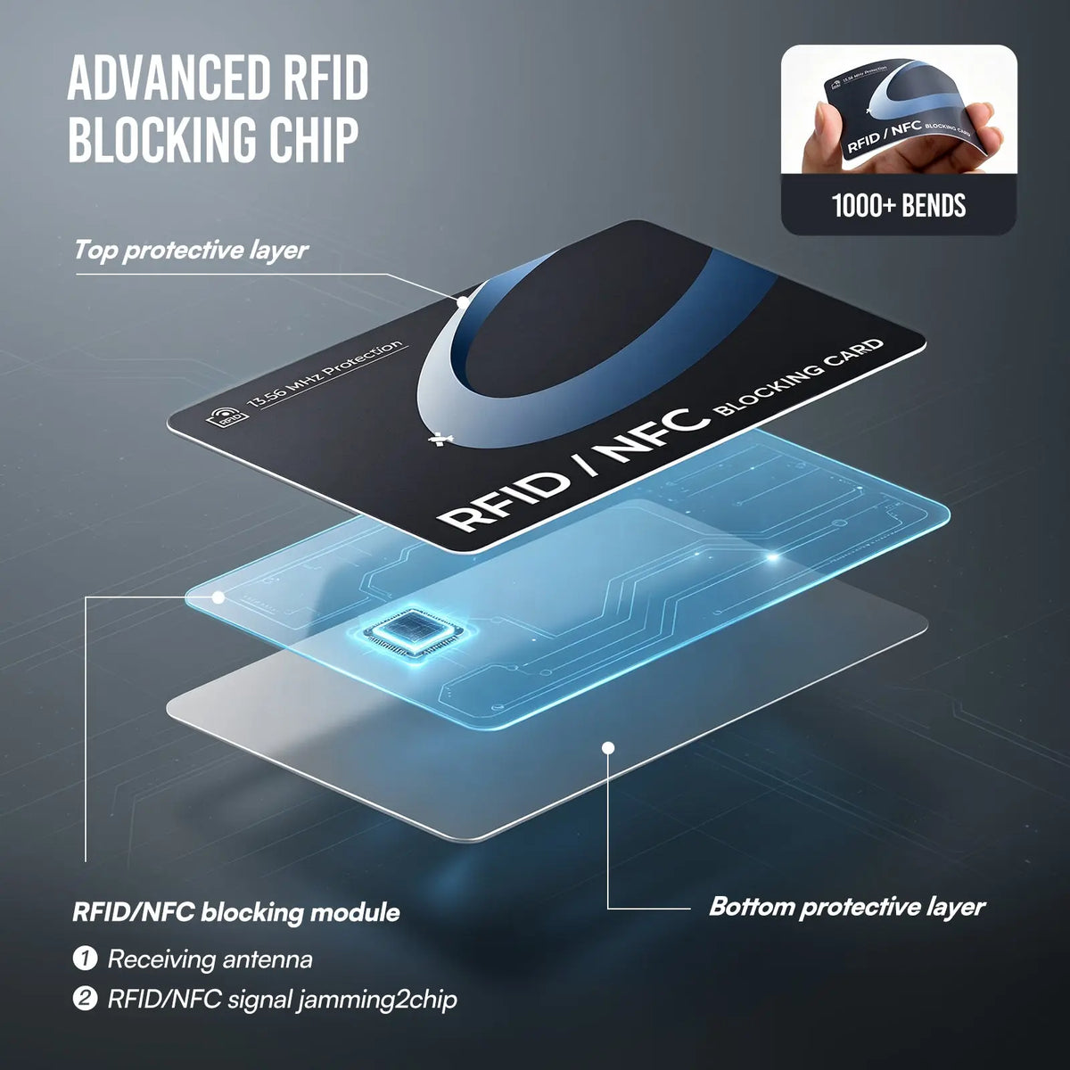 RFID BLOCKING CARD