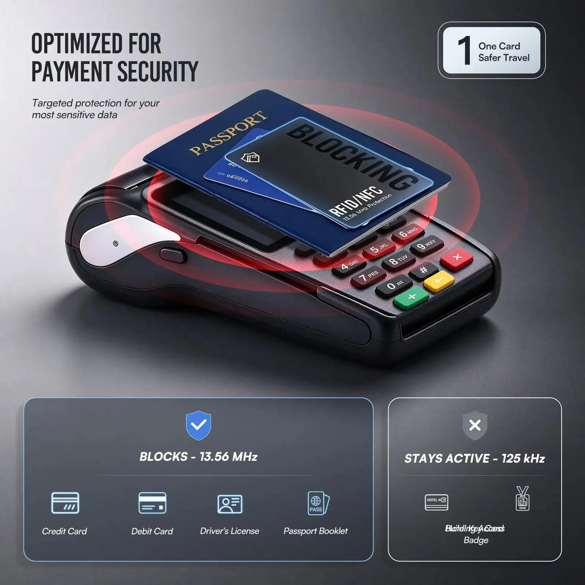RFID BLOCKING CARD