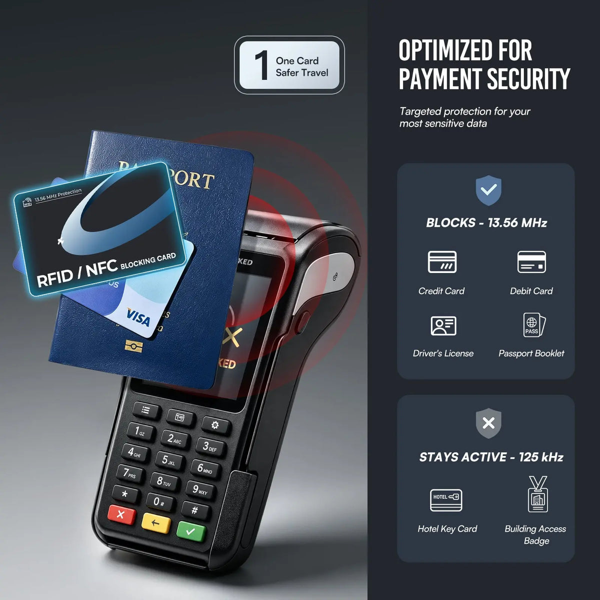RFID BLOCKING CARD
