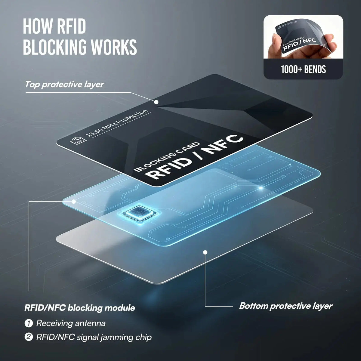 RFID BLOCKING CARD