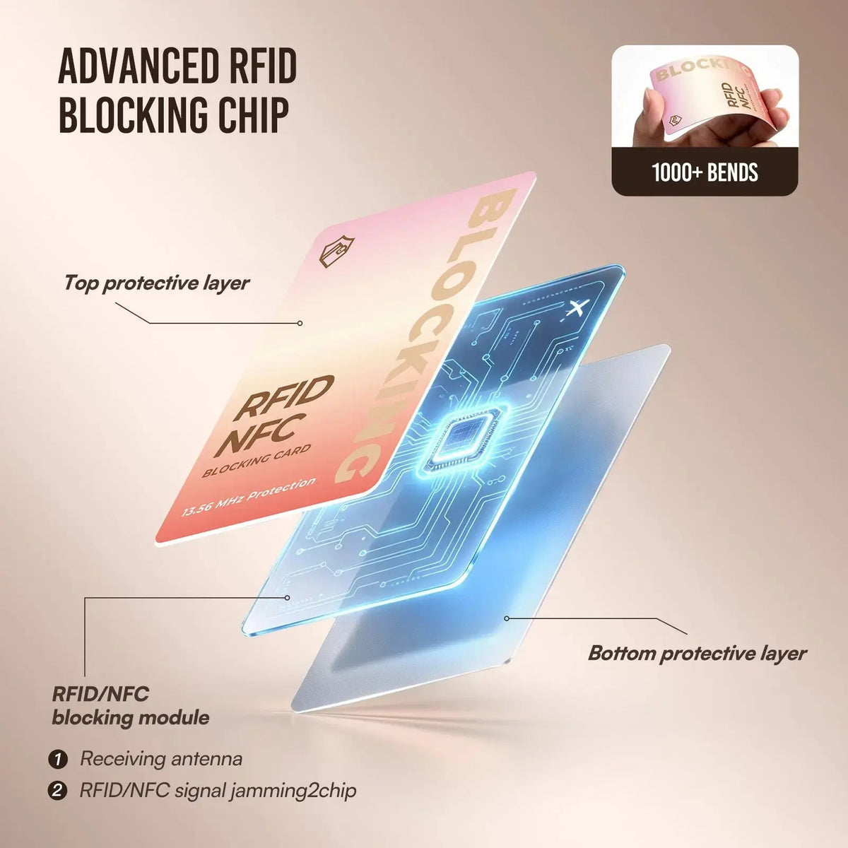 RFID BLOCKING CARD